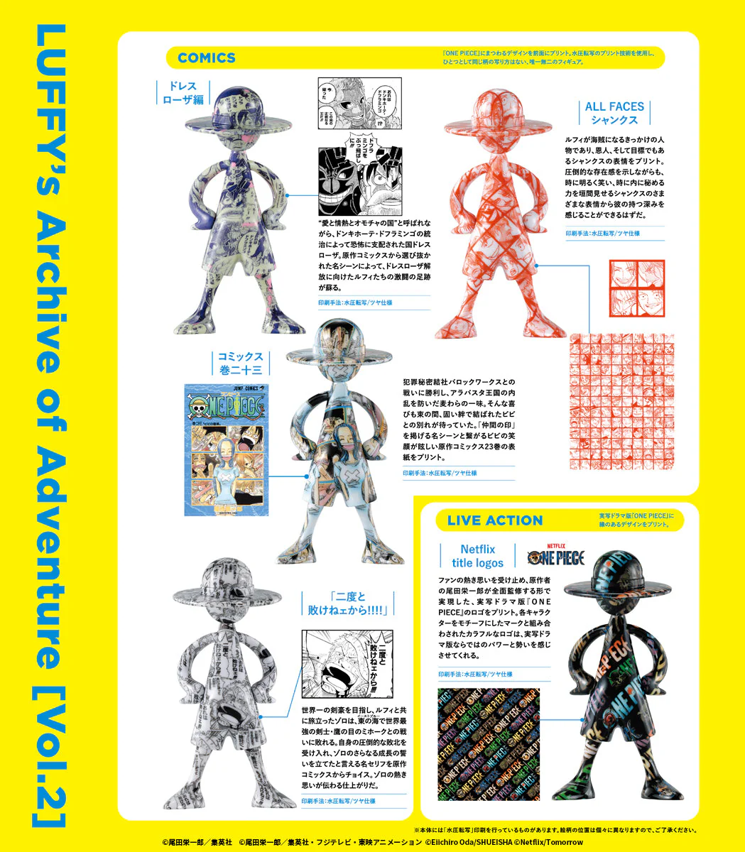 One Piece Luffy Archive of Adventure [Vol.2] Blind Box Figure By Bandai Tamashii - Image 4